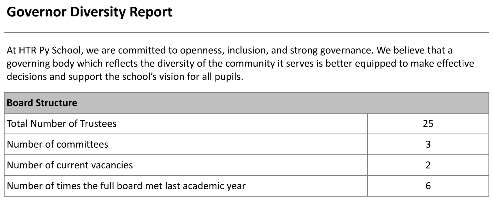 Selected Governor Profile report extracts with governance context and the board-structure table