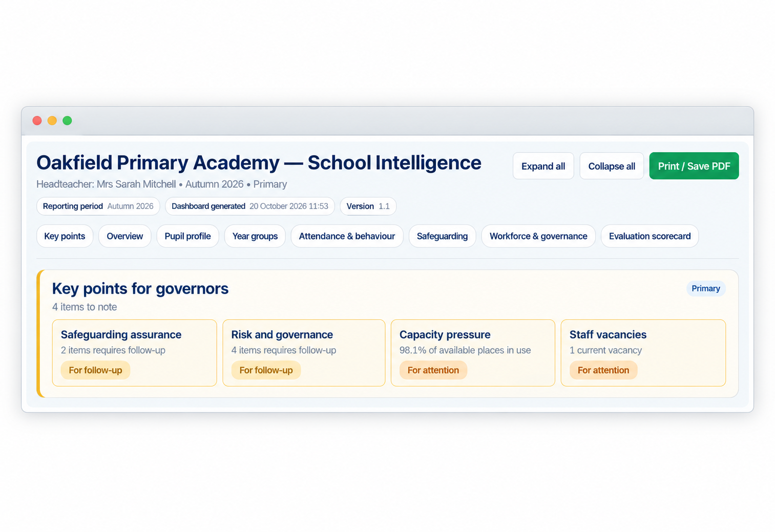 Example school intelligence dashboard from The Headteacher's Report