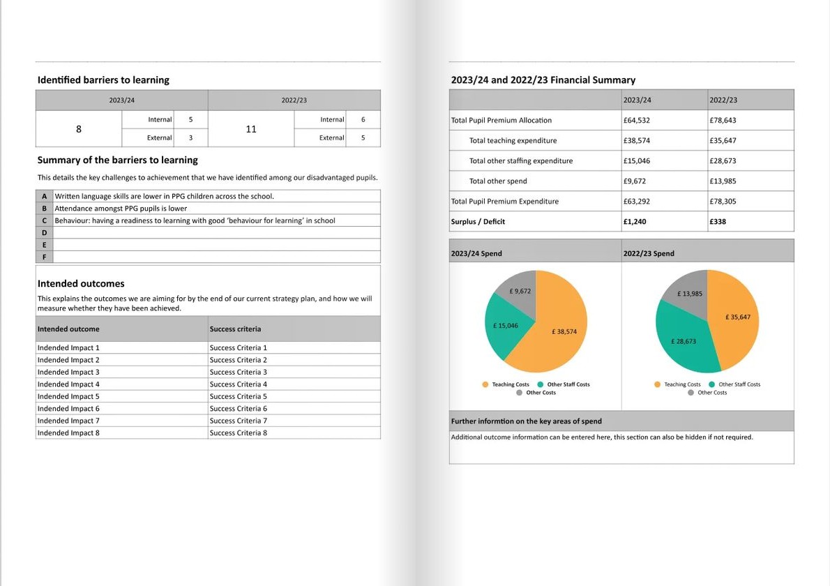 Example Pupil Premium Report showing identified barriers, intended outcomes and financial summaries