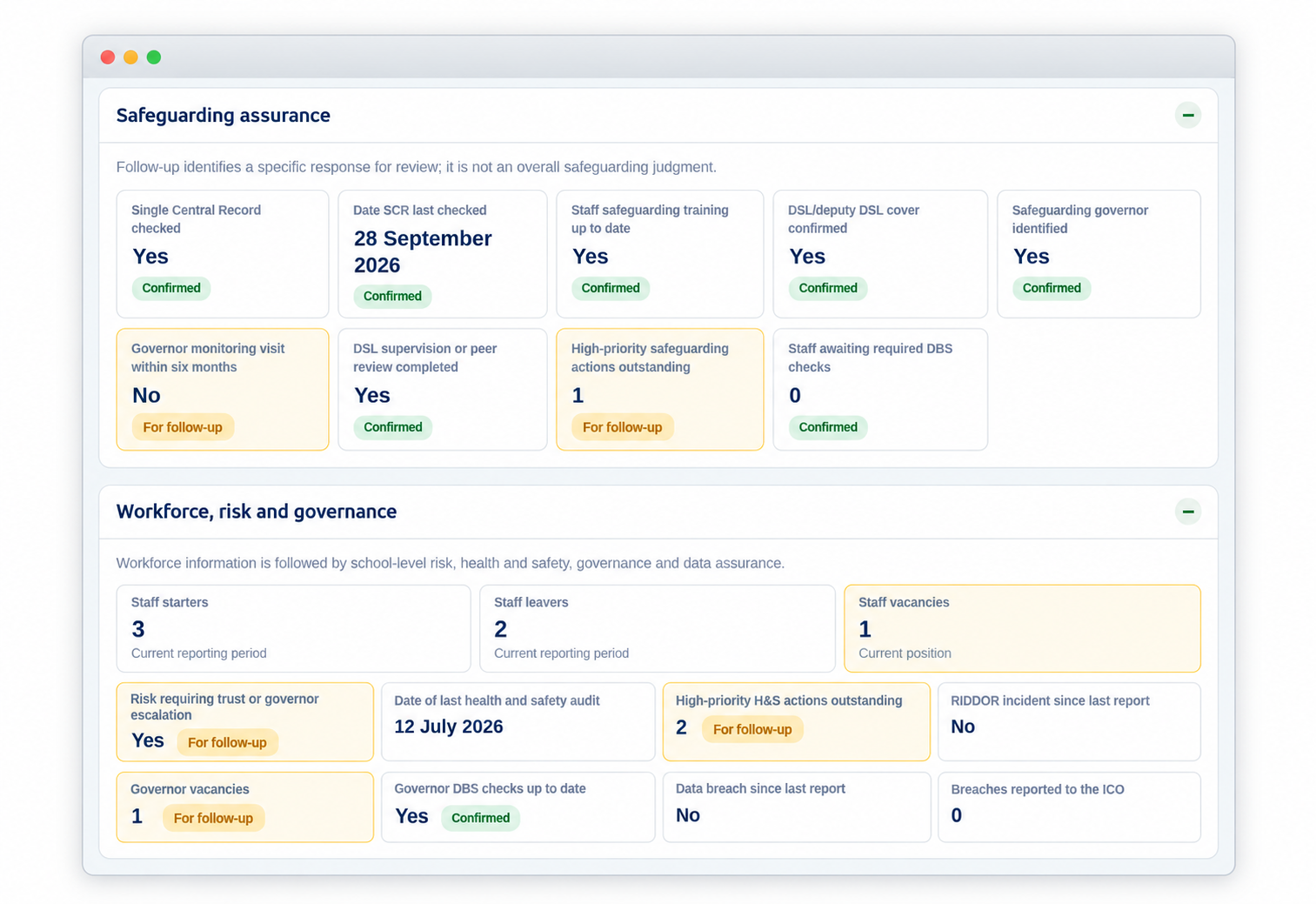 School Intelligence Dashboard showing safeguarding, workforce and governance assurance